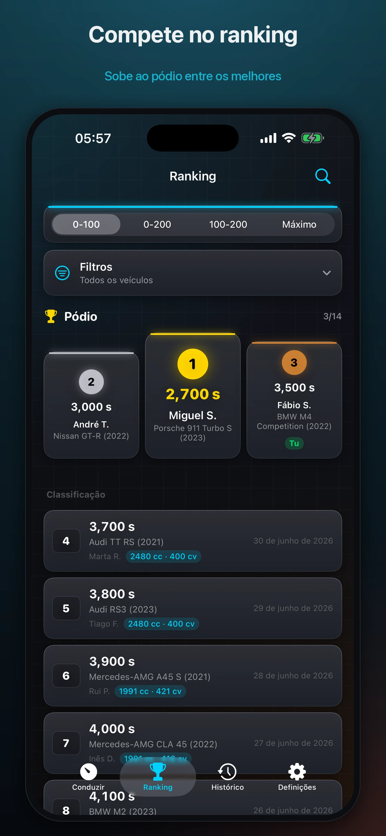 Revvo, ranking global em modo claro